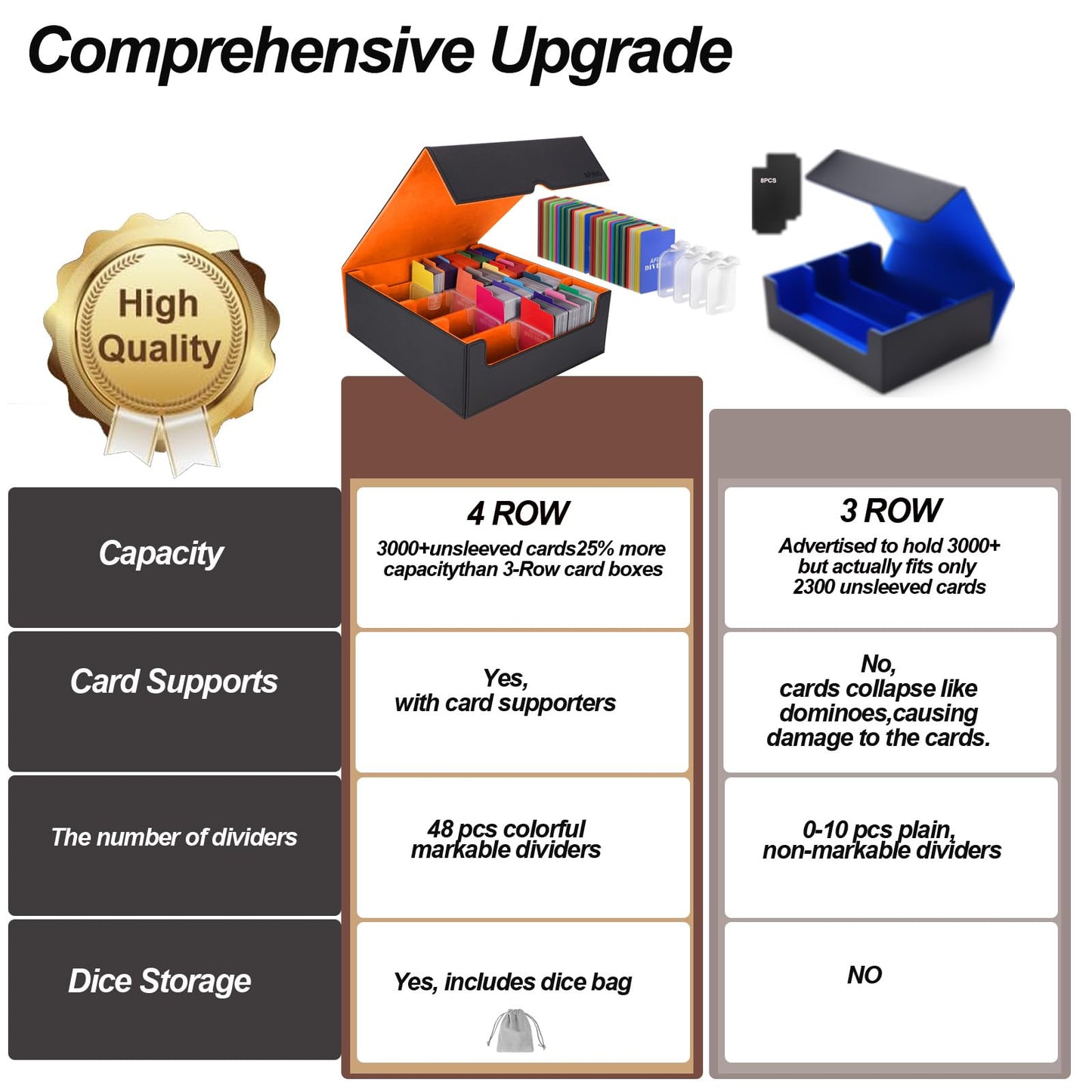 4 Row Trading Card Storage Box Supports 3000+ Capacity